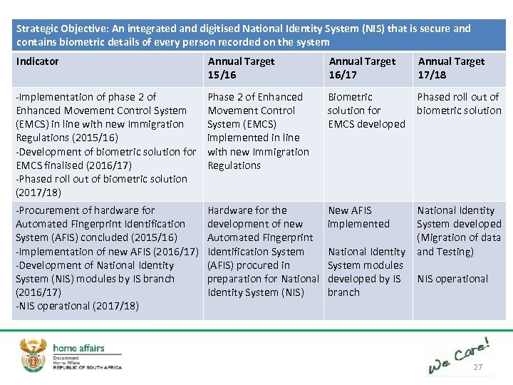 Strategic Objective: An integrated and digitised National Identity System (NIS) that is secure and