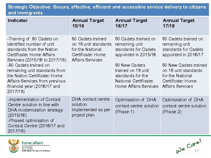 Strategic Objective: Secure, effective, efficient and accessible service delivery to citizens and immigrants Indicator