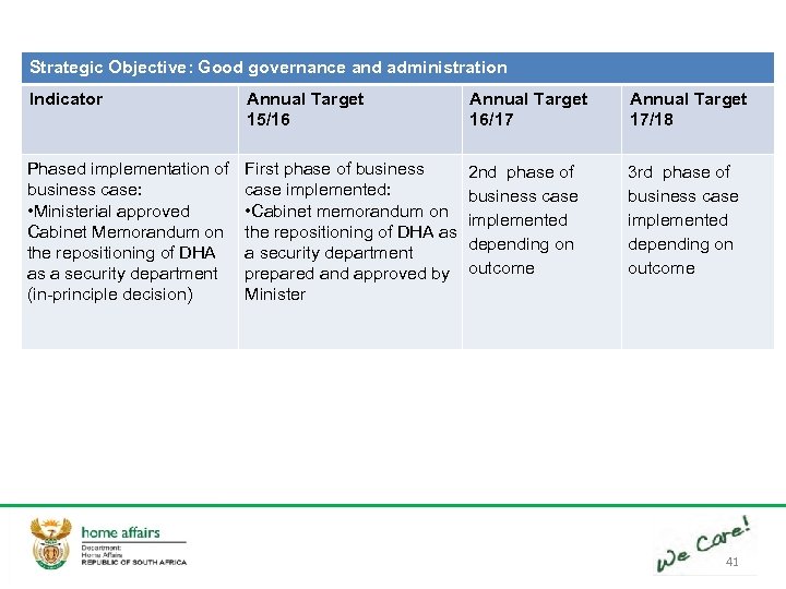 Strategic Objective: Good governance and administration Indicator Annual Target 15/16 Annual Target 16/17 Annual