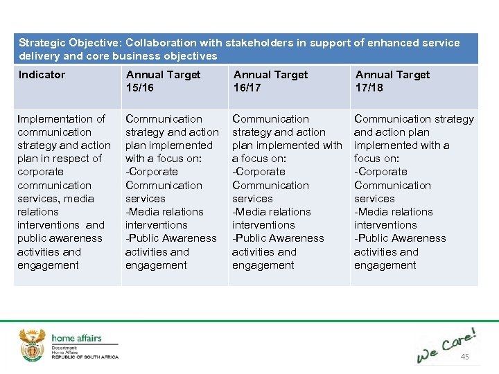 Strategic Objective: Collaboration with stakeholders in support of enhanced service delivery and core business