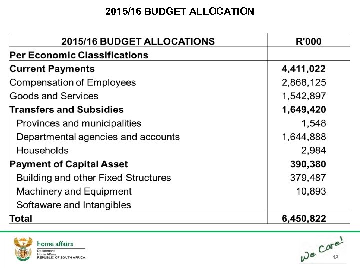 2015/16 BUDGET ALLOCATION 48 