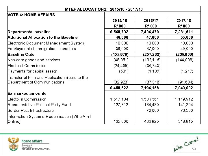 MTEF ALLOCATIONS: 2015/16 - 2017/18 VOTE 4: HOME AFFAIRS 2015/16 2016/17 R' 000 Departmental