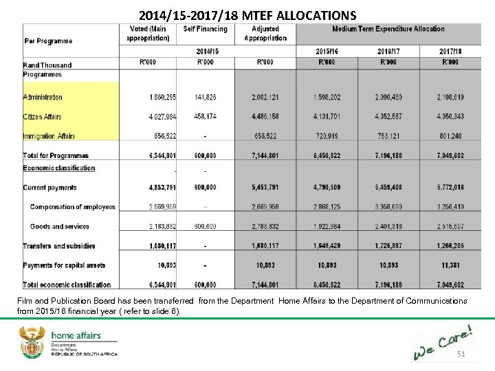 2014/15 -2017/18 MTEF ALLOCATIONS Film and Publication Board has been transferred from the Department