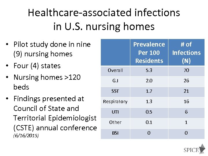 Healthcare-associated infections in U. S. nursing homes • Pilot study done in nine (9)