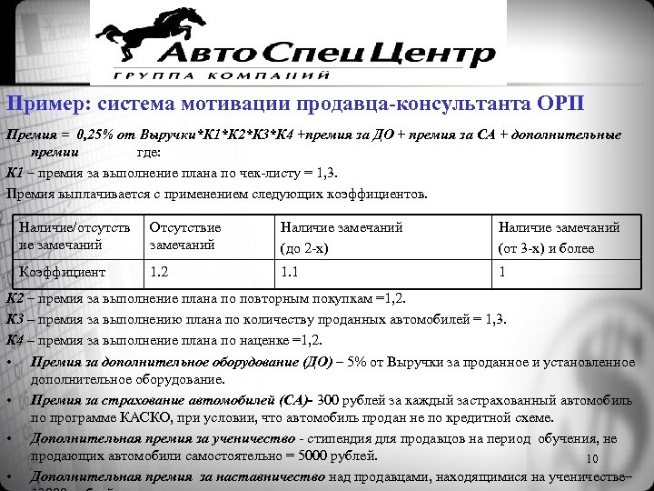 Пример: система мотивации продавца-консультанта ОРП Премия = 0, 25% от Выручки*К 1*К 2*К 3*К