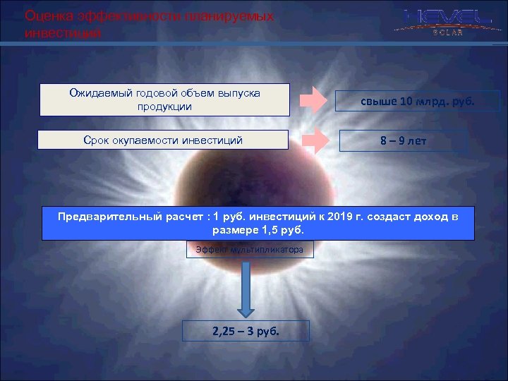 Оценка эффективности планируемых инвестиций Ожидаемый годовой объем выпуска продукции Срок окупаемости инвестиций свыше 10