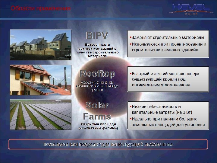 Области применения 