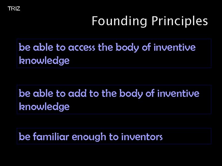 TRIZ Founding Principles be able to access the body of inventive knowledge be able