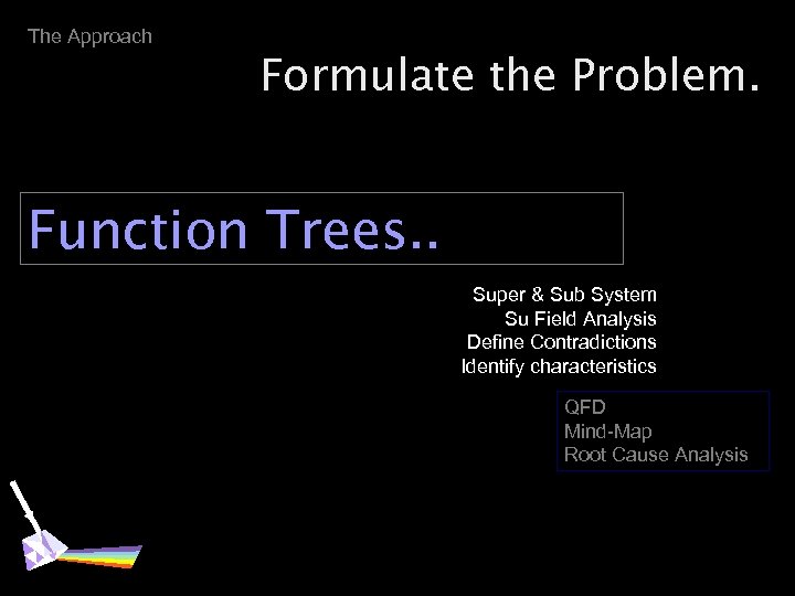 The Approach Formulate the Problem. Function Trees. . Super & Sub System Su Field