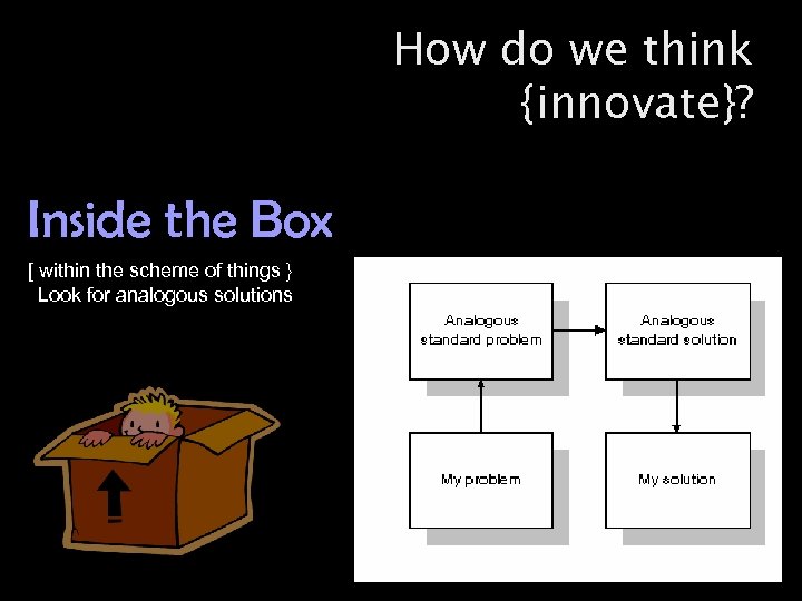 How do we think {innovate}? Inside the Box [ within the scheme of things