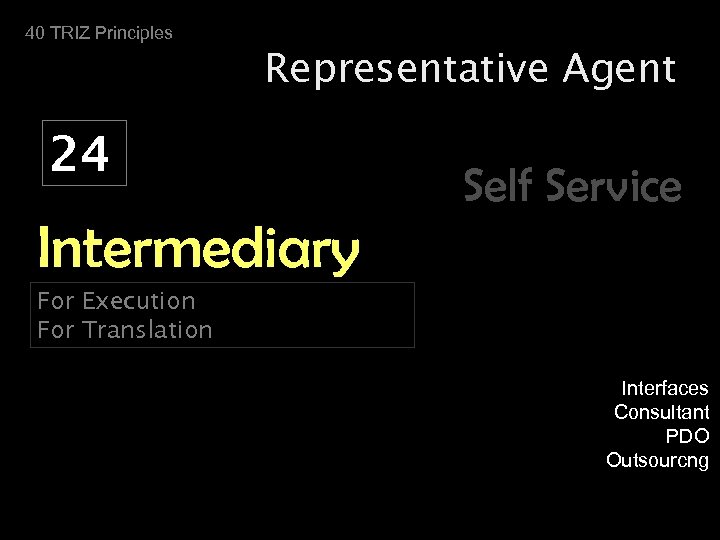 40 TRIZ Principles Representative Agent 24 Self Service Intermediary For Execution For Translation Interfaces