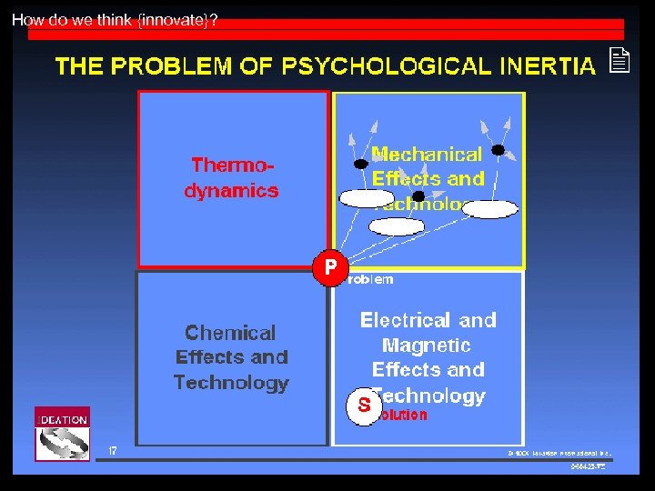 How do we think {innovate}? 