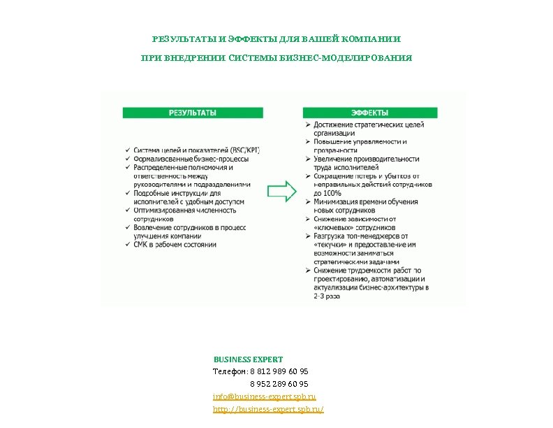 РЕЗУЛЬТАТЫ И ЭФФЕКТЫ ДЛЯ ВАШЕЙ КОМПАНИИ ПРИ ВНЕДРЕНИИ СИСТЕМЫ БИЗНЕС-МОДЕЛИРОВАНИЯ . BUSINESS EXPERT Телефон: