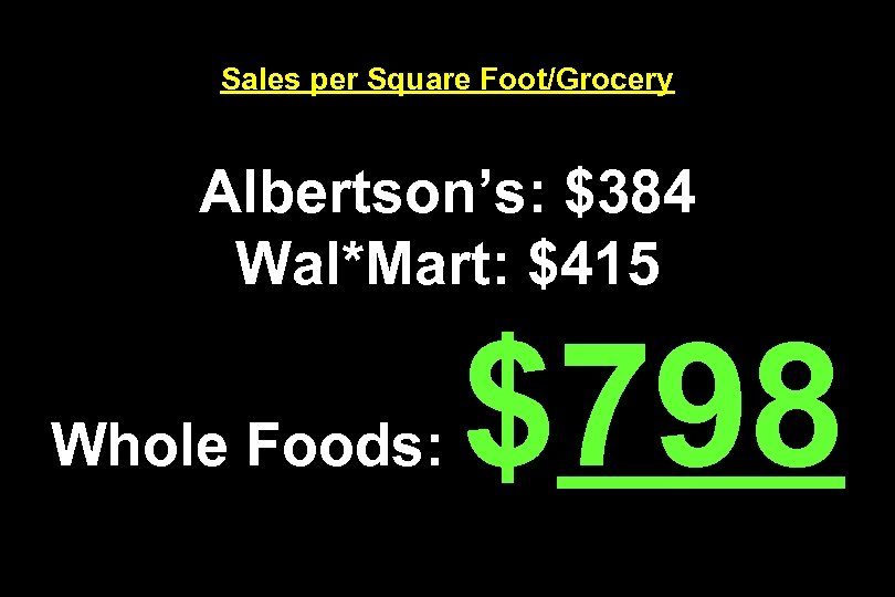 Sales per Square Foot/Grocery Albertson’s: $384 Wal*Mart: $415 Whole Foods: $798 