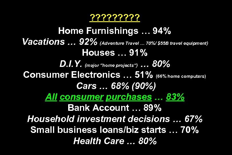 ? ? ? ? ? Home Furnishings … 94% Vacations … 92% (Adventure Travel