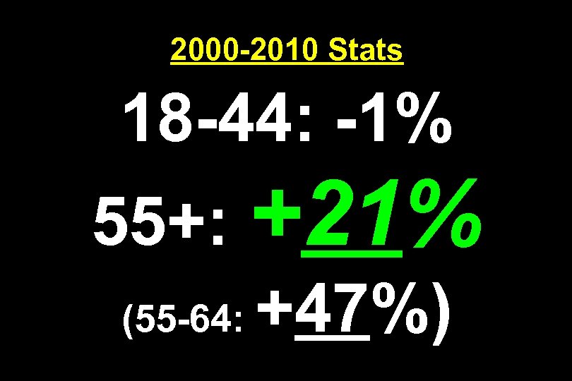 2000 -2010 Stats 18 -44: -1% 55+: +21% (55 -64: +47%) 