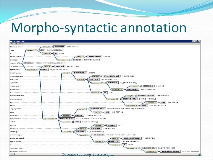Morpho-syntactic annotation December 21, 2009. Lectures 13 -14 40 