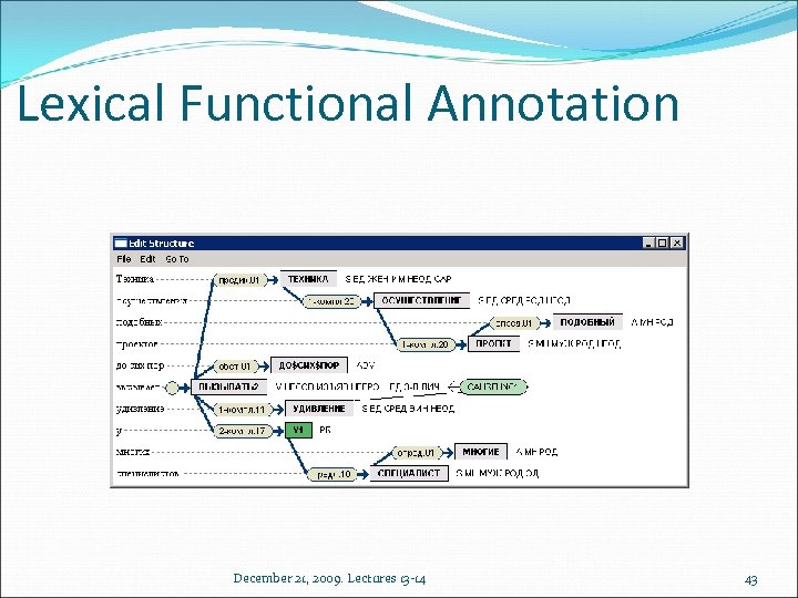 Lexical Functional Annotation December 21, 2009. Lectures 13 -14 43 