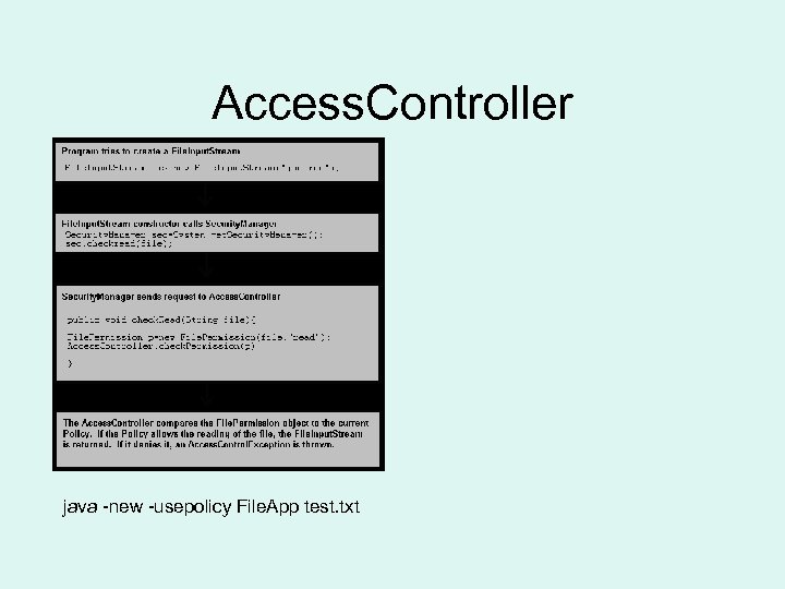 Access. Controller java -new -usepolicy File. App test. txt 