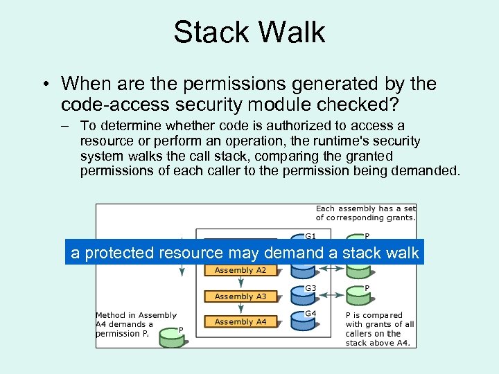 Stack Walk • When are the permissions generated by the code-access security module checked?