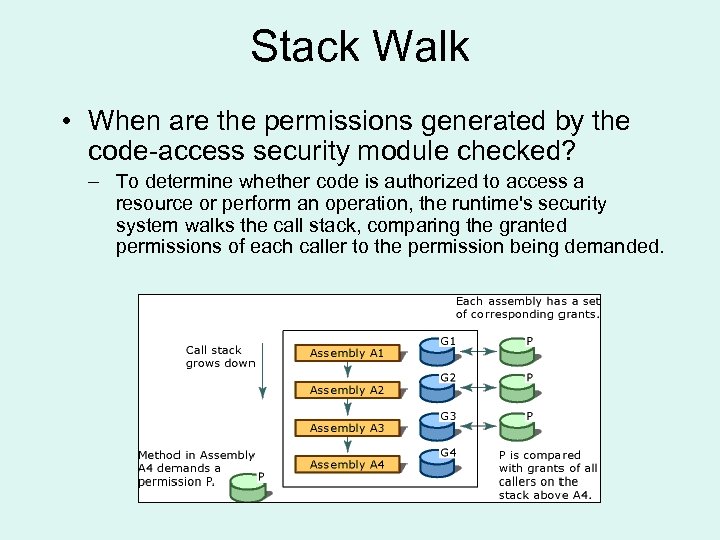 Stack Walk • When are the permissions generated by the code-access security module checked?