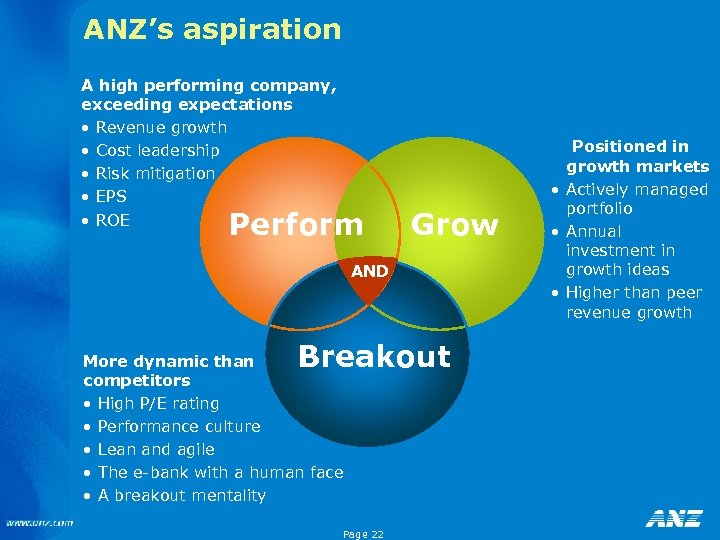 ANZ’s aspiration A high performing company, exceeding expectations • Revenue growth • Cost leadership