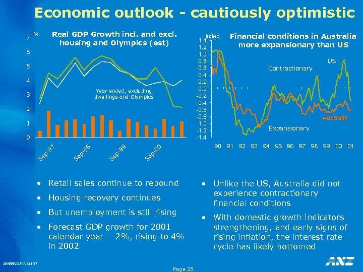 Economic outlook - cautiously optimistic % Real GDP Growth incl. and excl. housing and
