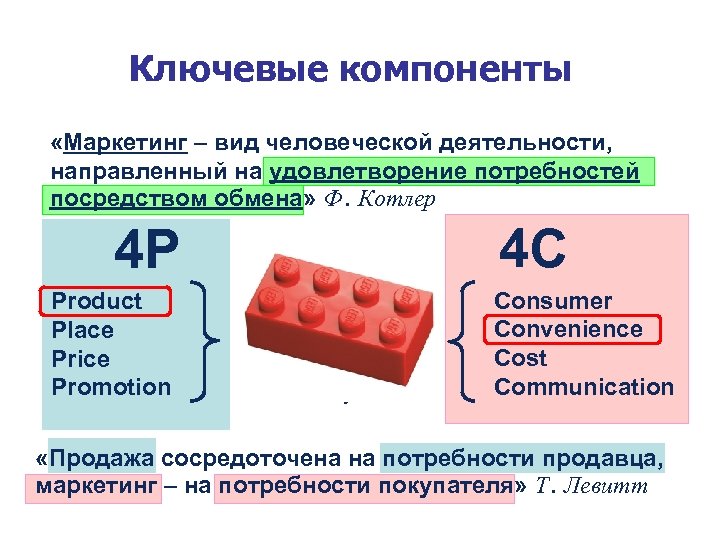 Ключевые компоненты «Маркетинг – вид человеческой деятельности, направленный на удовлетворение потребностей посредством обмена» Ф.