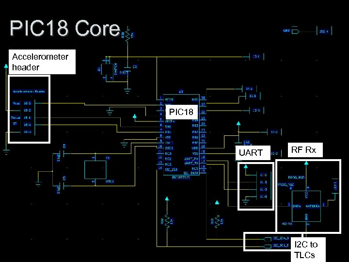 PIC 18 Core Accelerometer header PIC 18 UART RF Rx I 2 C to
