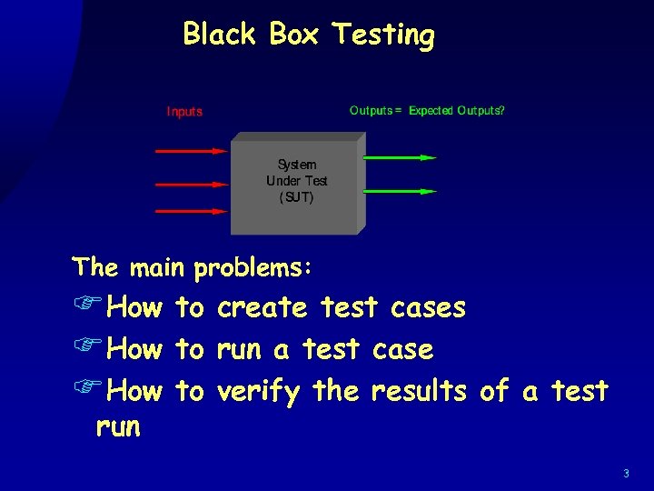 Black Box Testing The main problems: FHow to create test cases FHow to run