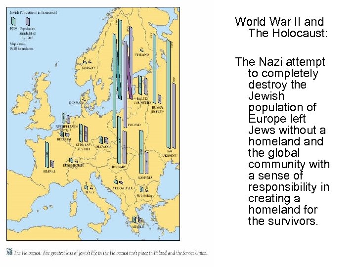 World War II and The Holocaust: The Nazi attempt to completely destroy the Jewish