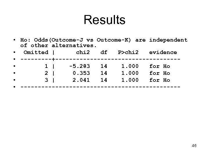 Results • Ho: Odds(Outcome-J vs Outcome-K) are independent of other alternatives. • Omitted |
