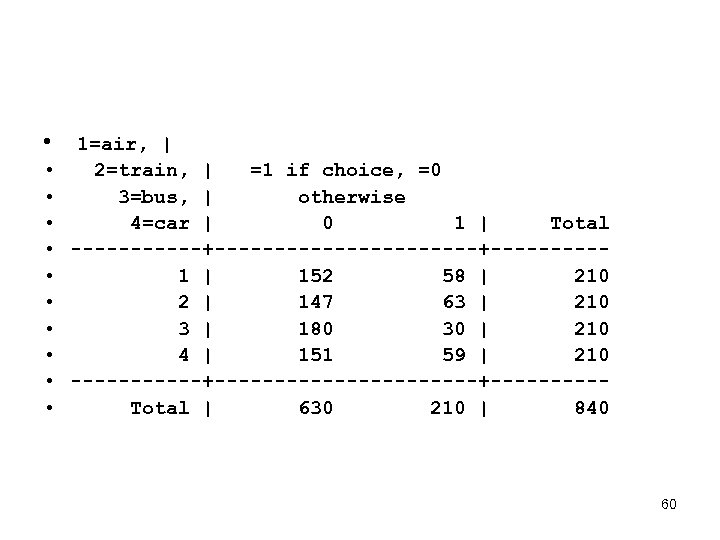  • • • 1=air, | 2=train, | =1 if choice, =0 3=bus, |