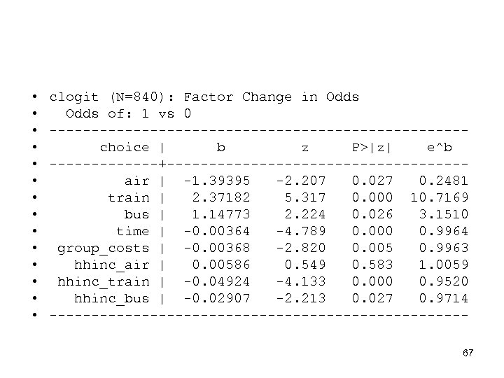  • • • • clogit (N=840): Factor Change in Odds of: 1 vs