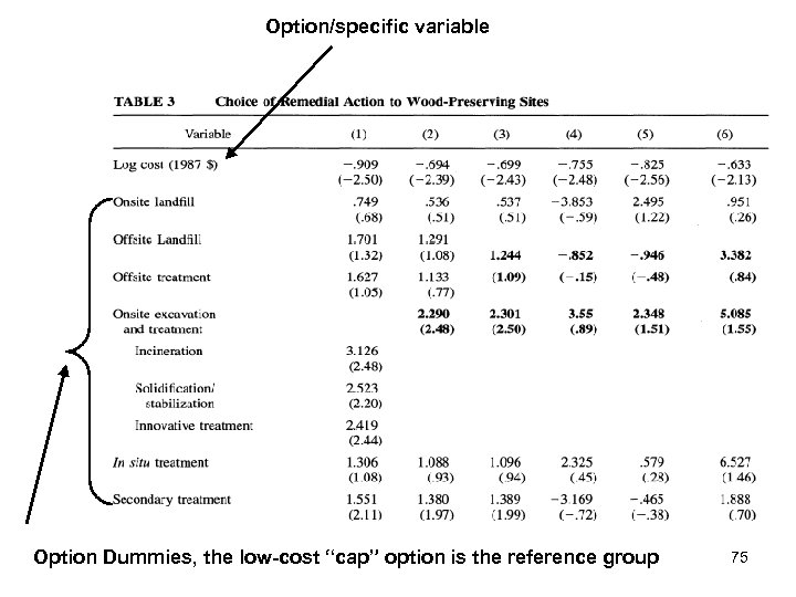 Option/specific variable Option Dummies, the low-cost “cap” option is the reference group 75 