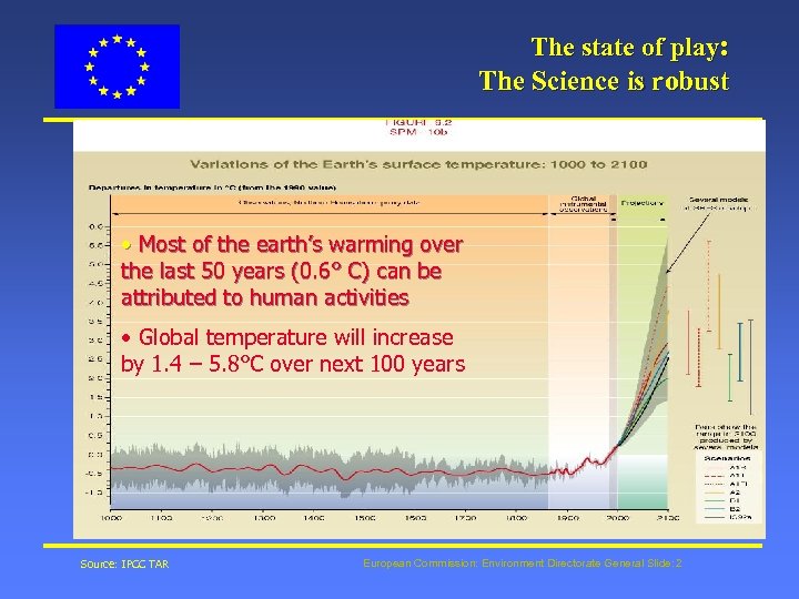 The state of play: The Science is robust • Most of the earth’s warming