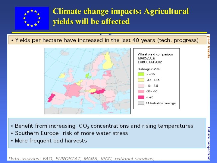 Climate change impacts: Agricultural yields will be affected European Commission: Environment Directorate General Slide: