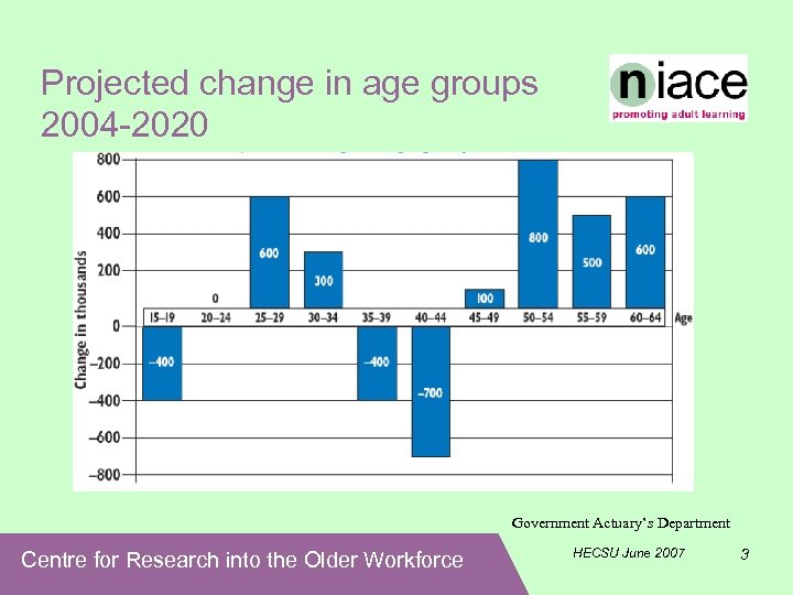 Projected change in age groups 2004 -2020 Government Actuary’s Department Centre for Research into