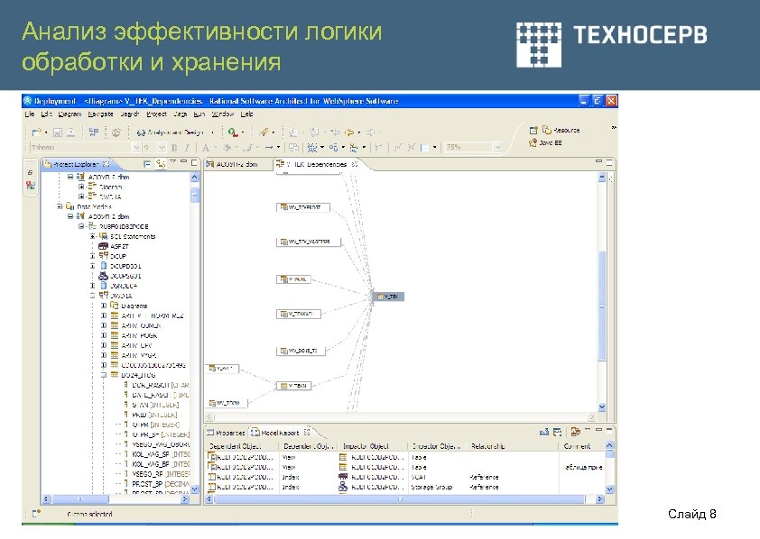 Анализ эффективности логики обработки и хранения Слайд 8 