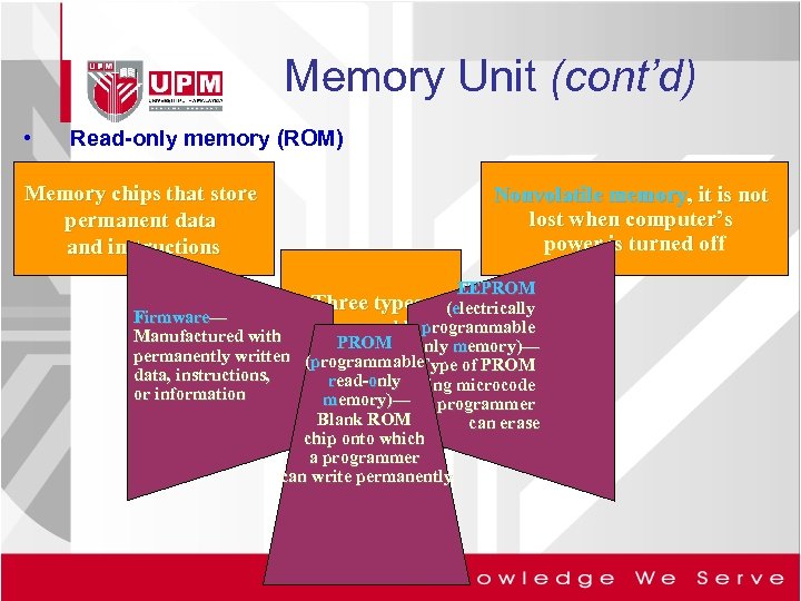 Memory Unit (cont’d) • Read-only memory (ROM) Memory chips that store permanent data and