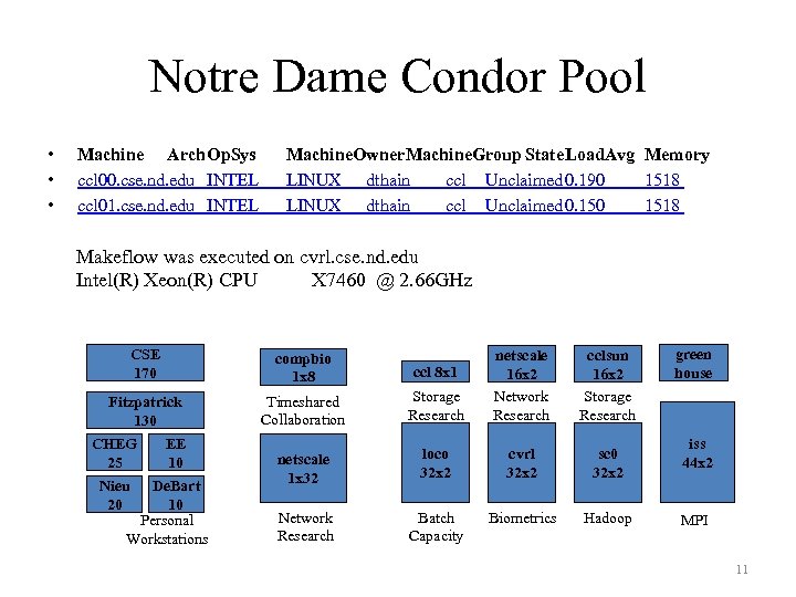 Notre Dame Condor Pool • • • Machine Arch. Op. Sys ccl 00. cse.