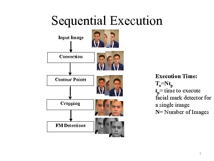 Sequential Execution Input Image Conversion Contour Points Cropping Execution Time: Te=Ntp tp= time to