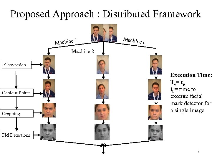 Proposed Approach : Distributed Framework Machine 1 Machine n Machine 2 Conversion Contour Points