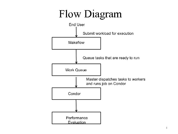 Flow Diagram 8 
