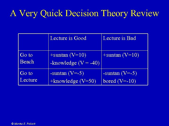 A Very Quick Decision Theory Review Lecture is Good Lecture is Bad Go to