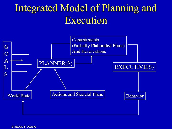 Integrated Model of Planning and Execution Commitments (Partially Elaborated Plans) And Reservations G O
