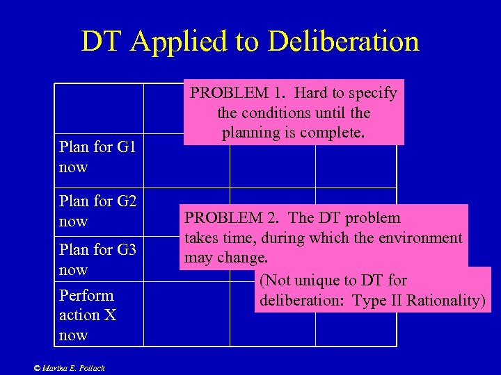 DT Applied to Deliberation Plan for G 1 now Plan for G 2 now