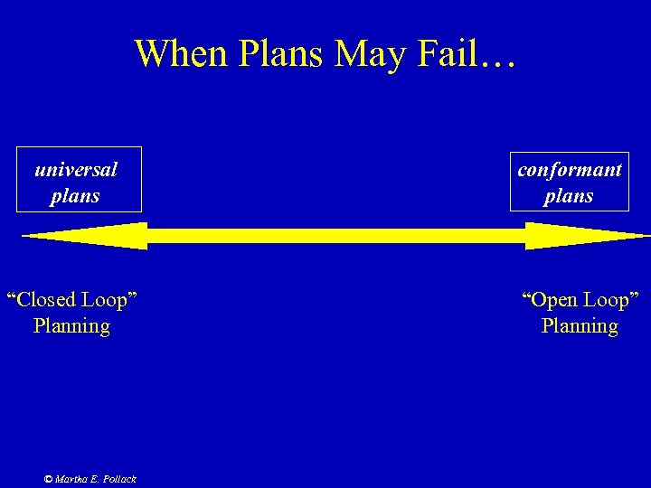When Plans May Fail… universal plans “Closed Loop” Planning © Martha E. Pollack conformant