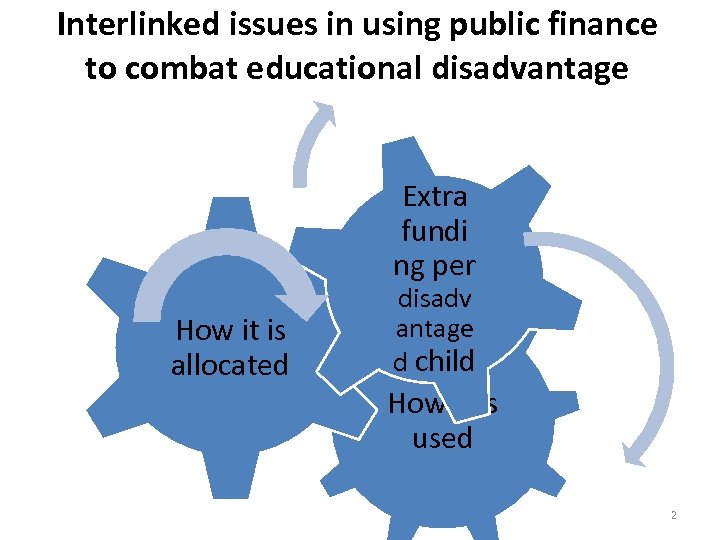 Interlinked issues in using public finance to combat educational disadvantage Extra fundi ng per