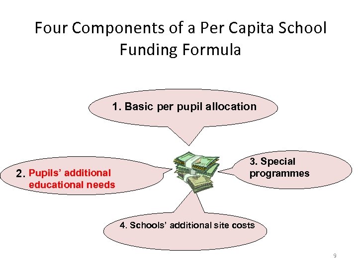 Four Components of a Per Capita School Funding Formula 1. Basic per pupil allocation